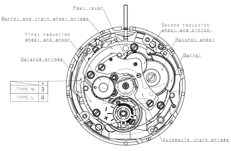 Understanding TMI, NH, and VK Movements: The Truth Behind the Seiko Mod Watches - WATCHBRICK